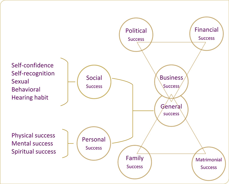 16-aspects-success